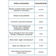 VOIGT BRUDPUR VC242 KONCENTRAT tłuste zabrudzenia 1l